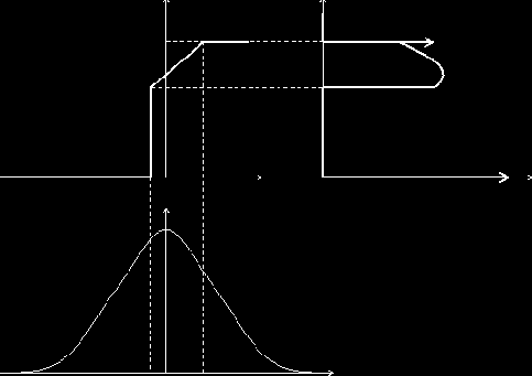    (II)
