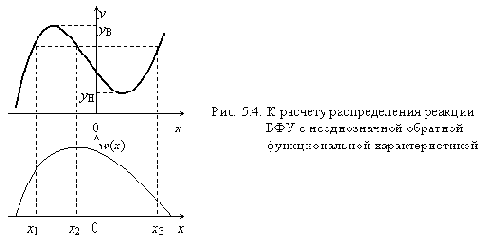    (II)
