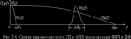    (II)
