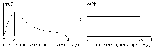    (II)
