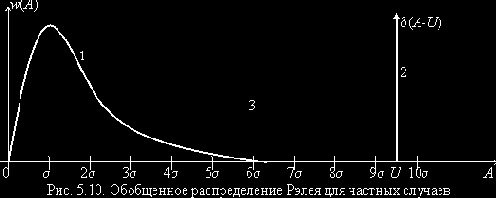    (II)
