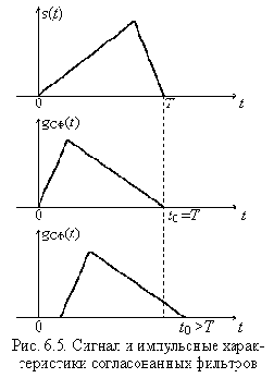    (II)
