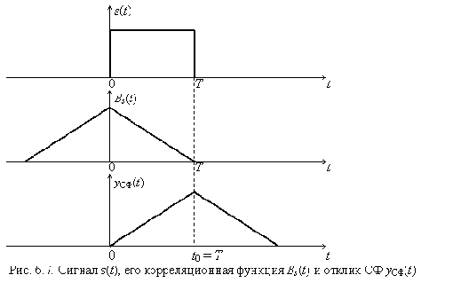    (II)
