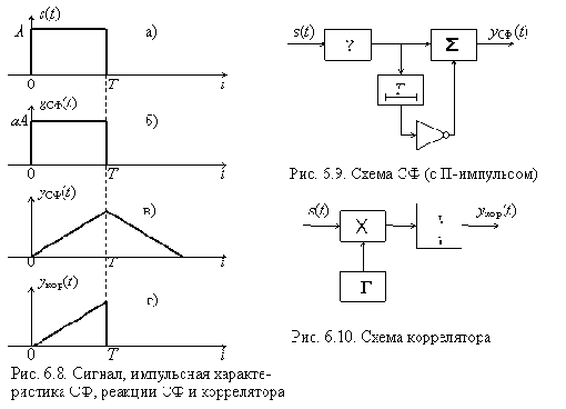    (II)
