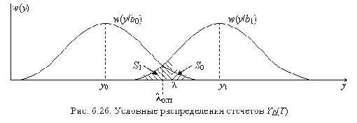    (II)
