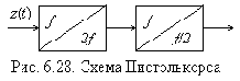    (II)
