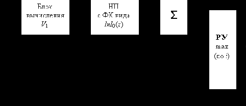    (II)
