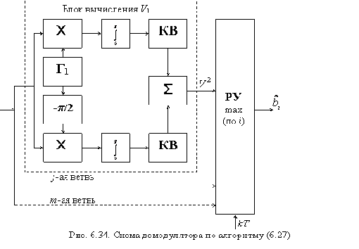   (II)
