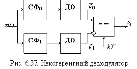    (II)
