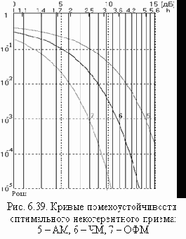    (II)
