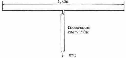 Си-Би Радиосвязь