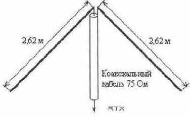 Си-Би Радиосвязь