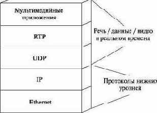Сети связи следующего поколения