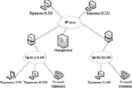 Сети связи следующего поколения