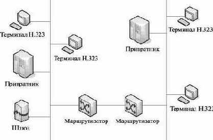 Сети связи следующего поколения