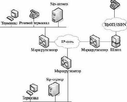 Сети связи следующего поколения