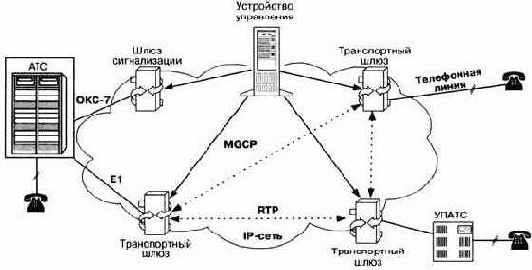 Сети связи следующего поколения