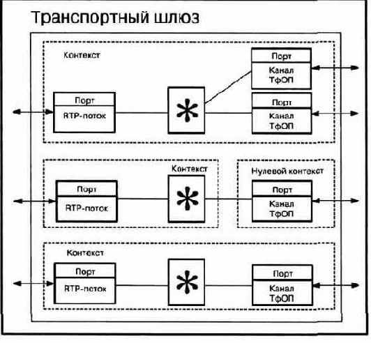 Сети связи следующего поколения