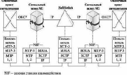 Сети связи следующего поколения