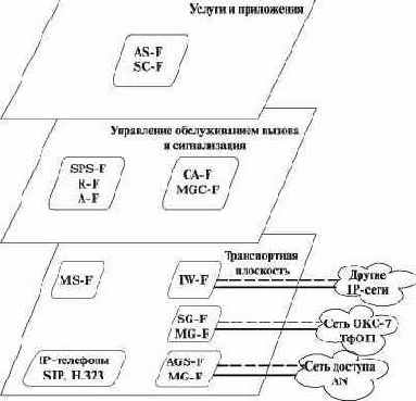 Сети связи следующего поколения