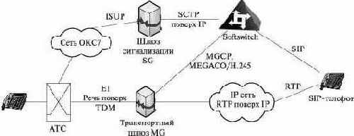 Сети связи следующего поколения