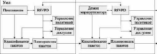 Сети связи следующего поколения