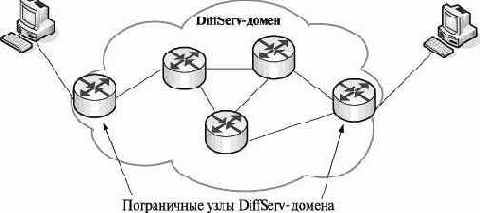 Сети связи следующего поколения