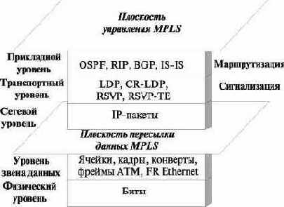 Сети связи следующего поколения