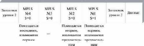 Сети связи следующего поколения