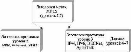 Сети связи следующего поколения