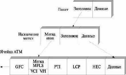 Сети связи следующего поколения