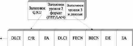 Сети связи следующего поколения