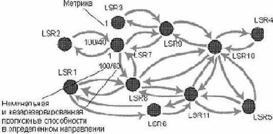 Сети связи следующего поколения