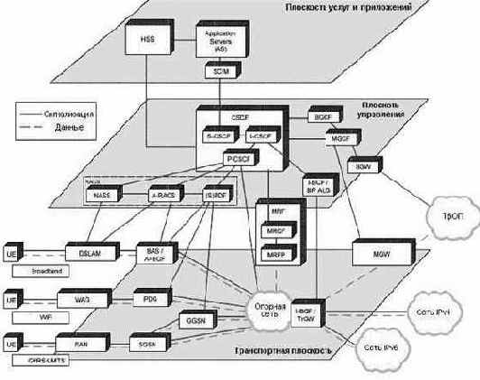 Сети связи следующего поколения
