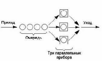 Краткое практическое руководство по GPSS