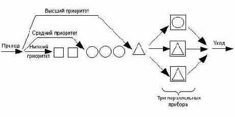 Краткое практическое руководство по GPSS
