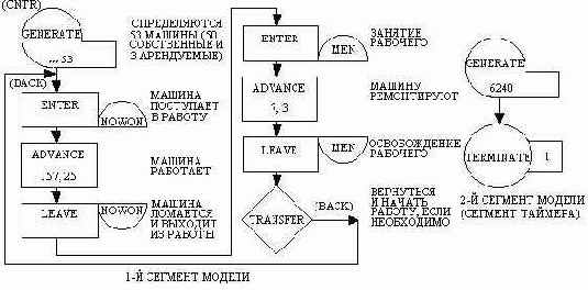 Краткое практическое руководство по GPSS