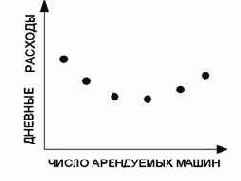 Краткое практическое руководство по GPSS