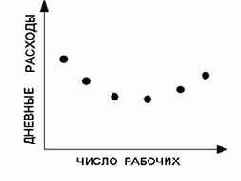 Краткое практическое руководство по GPSS