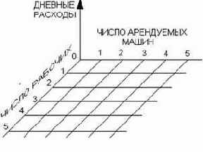 Краткое практическое руководство по GPSS