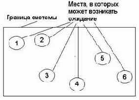 Краткое практическое руководство по GPSS