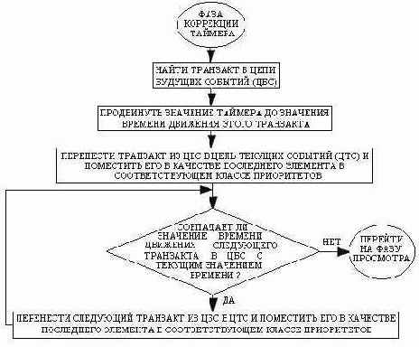 Краткое практическое руководство по GPSS