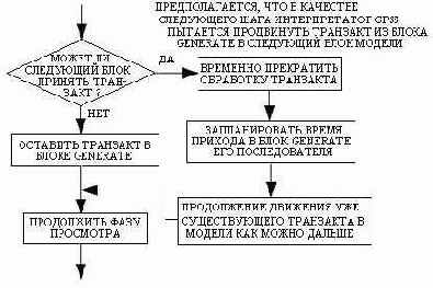 Краткое практическое руководство по GPSS