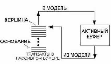 Краткое практическое руководство по GPSS