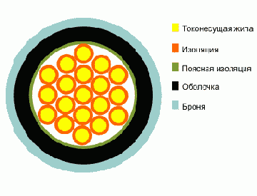 АКПВБГ- кабель контрольный
