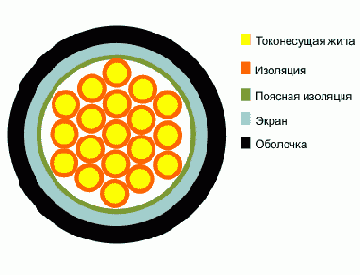 АКВВГЭнг- кабель контрольный