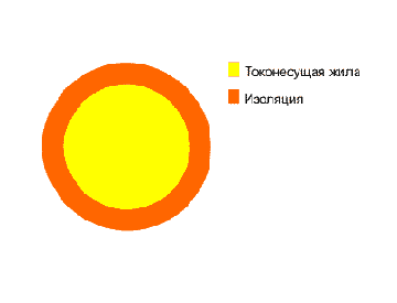 НВМ- провод монтажный