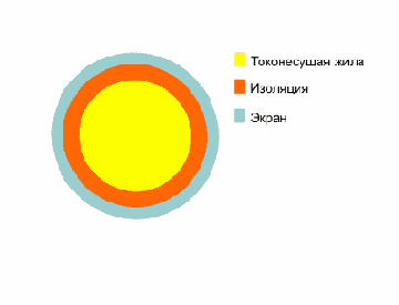 НПЭ- провод монтажный