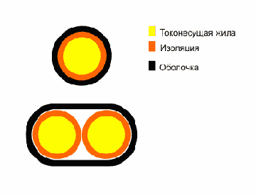 ПБТП- провод для изготовления термопар