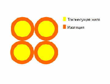 ПКСВ- провод кроссовый